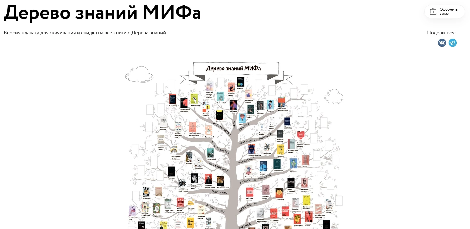 издательство миф