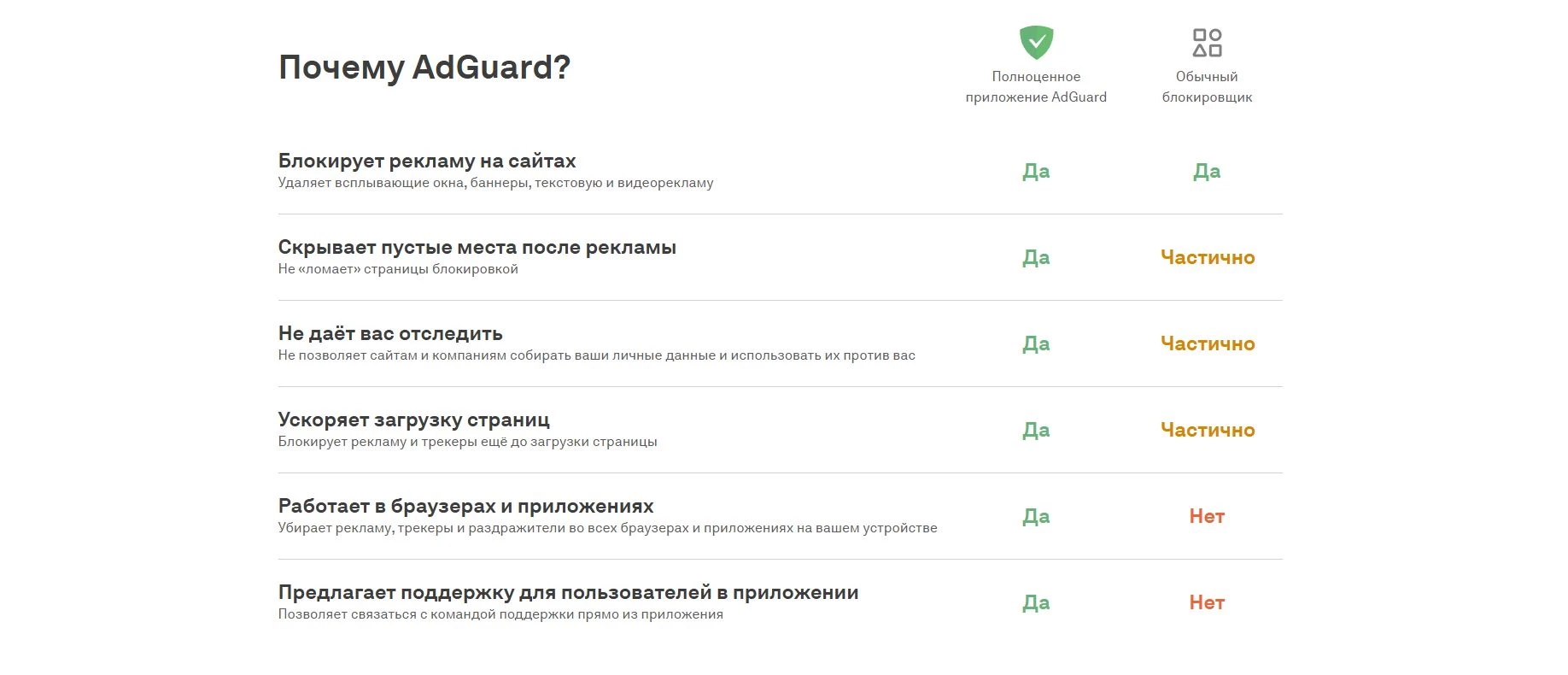 AdGuard