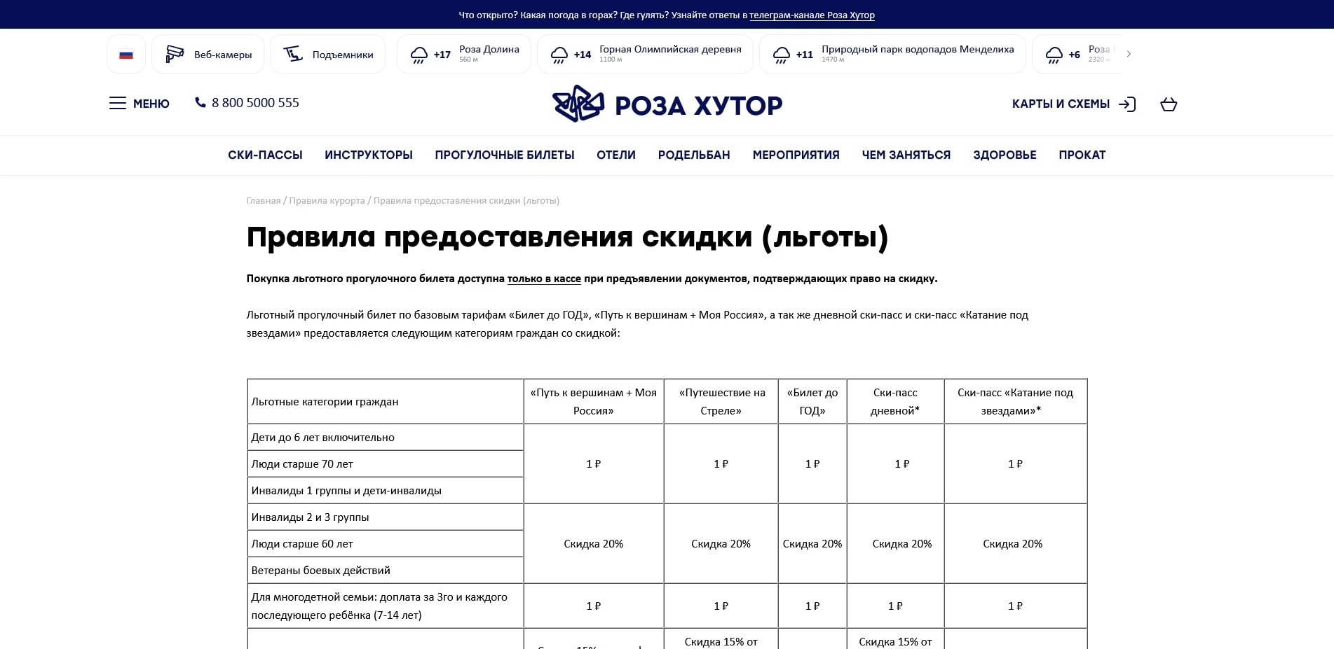 акции роза хутор