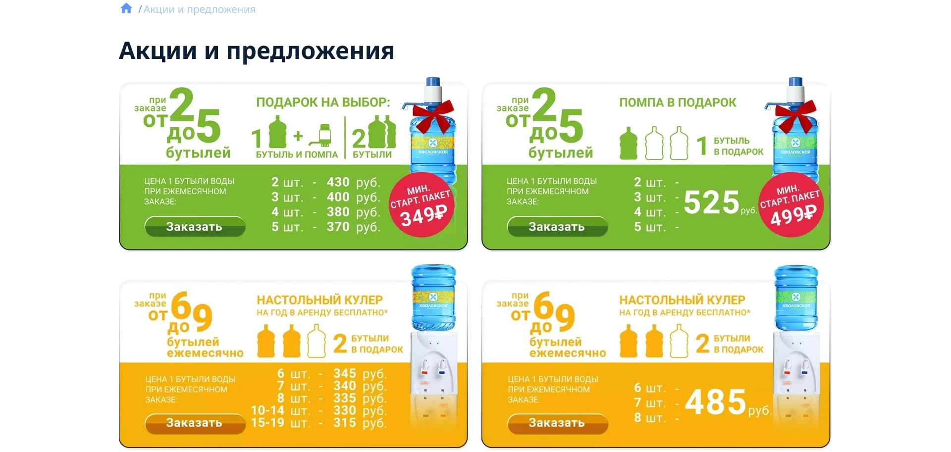 Хваловские воды