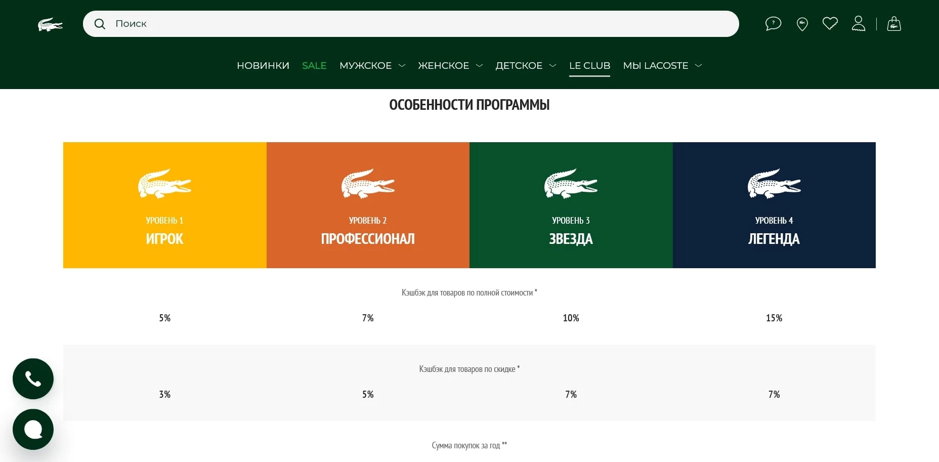 акции Lacoste