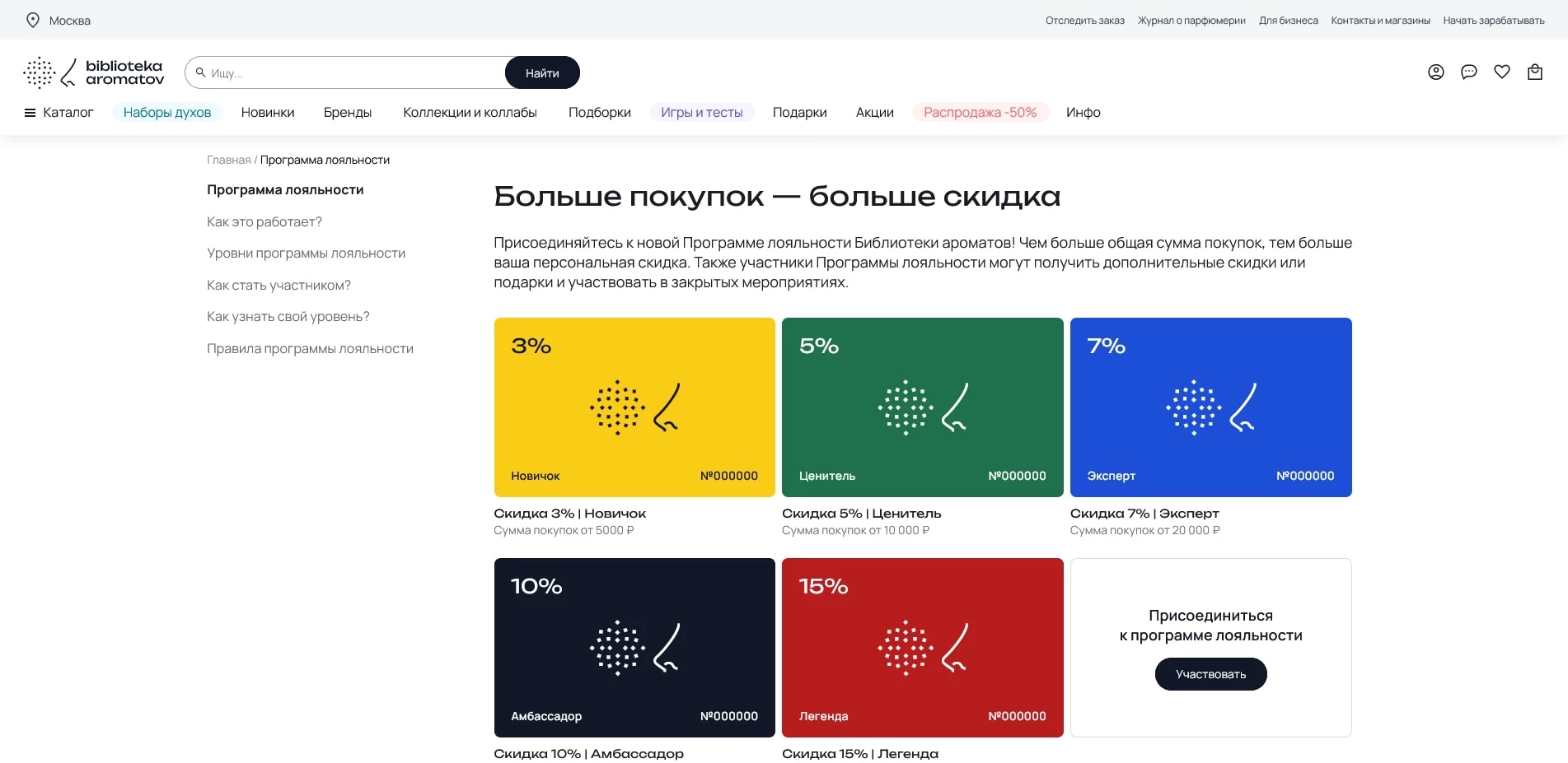 акции Библиотека Ароматов